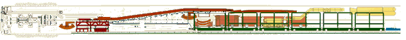 Different Backup